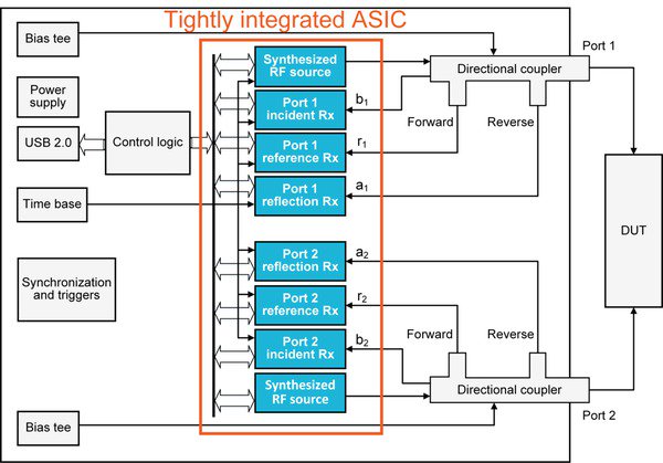 Vector Network Analyzers | Tektronix