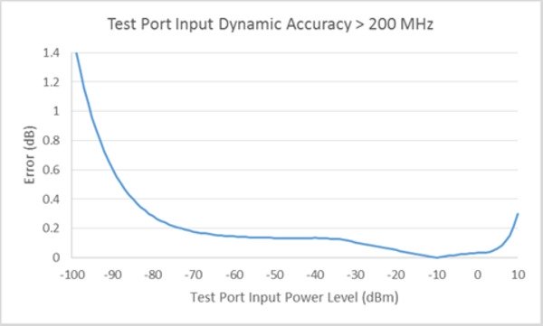 TTR500-Series-VNA-Datasheet-EN_US-17-L.jpg TTR500-Series-VNA-Datasheet-EN_US-17-L_1