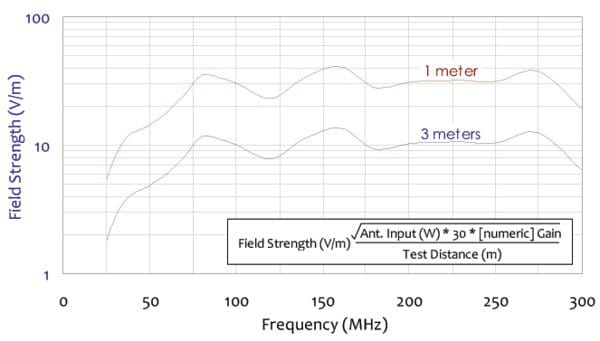 EMI-BICONANTdatasheet-EN_US-13-L