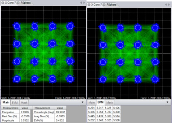 Oscilloscope Basics | Reading & Operating Tutorial | Tektronix