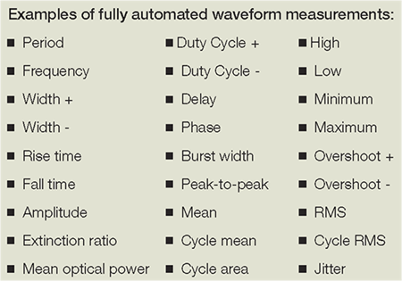 Examples of fully automated oscilloscope waveform measurements