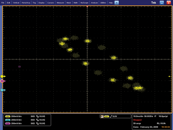 Oscilloscope display