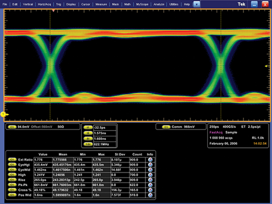 Oscilloscope eye pattern