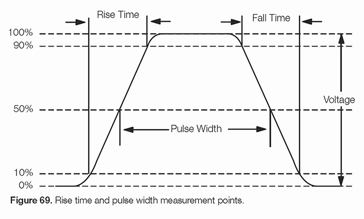 How to use an oscilloscope with an A/C source 