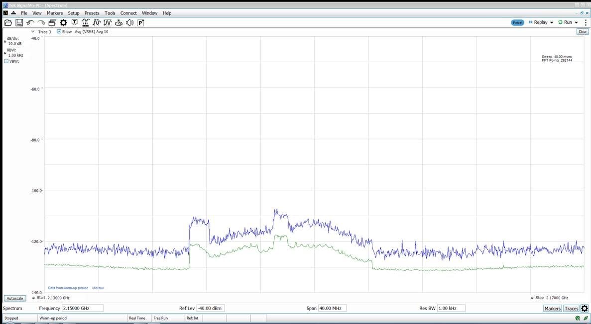 A Tektronix real-time spectrum analyzer with a 1kHz RBW filter improves visibility on a LTE signal 2_11