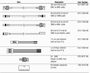 Data Pattern Generator | Tektronix