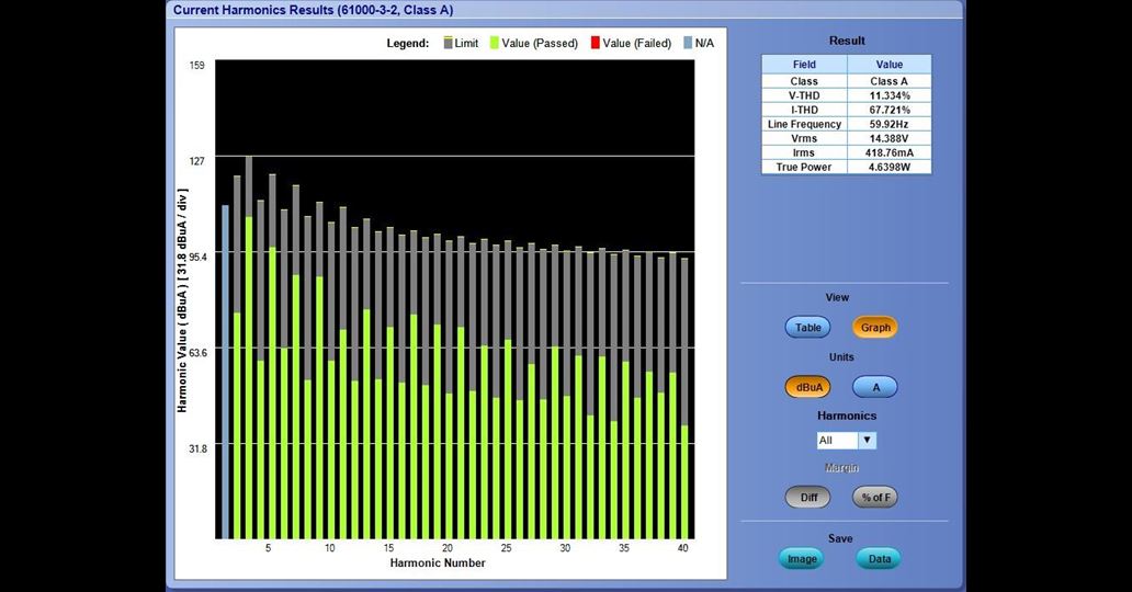receiver testing Fig