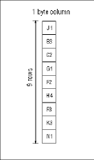 A 200V, 10A, 1ms pulse from two Model 2461 SMUs figure4