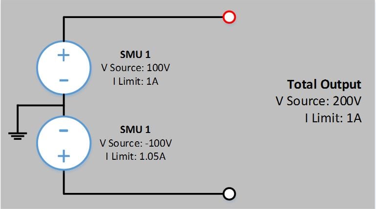 Series DC voltage source setup with chassis ground center tap figurge2