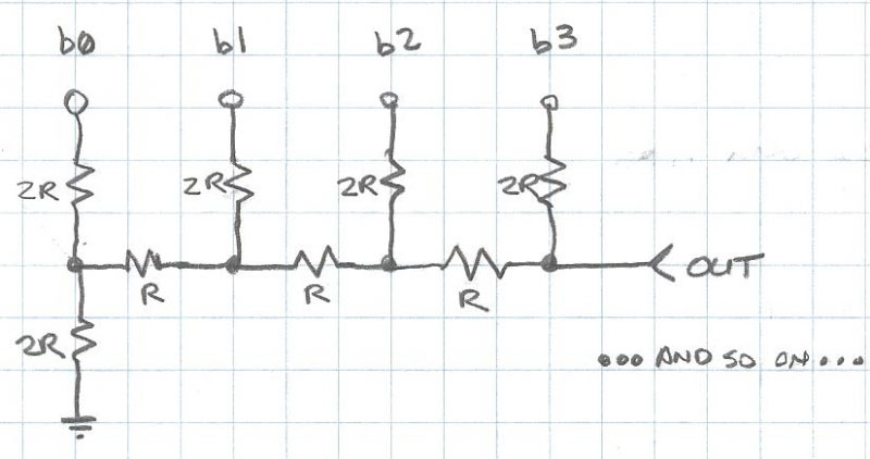 tutorial-digital-to-analog-conversion-the-r-2r-dac-tektronix