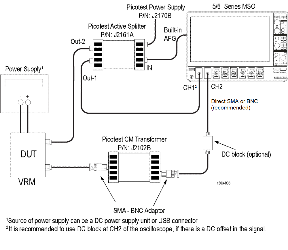 配電回路網 Pdn におけるパワー インテグリティの解析 テクトロニクス