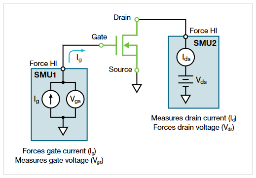 Konfiguration der MOSFET-Gate-Ladungsprüfungen mit zwei SMU-Instrumenten (Source Measure Unit)