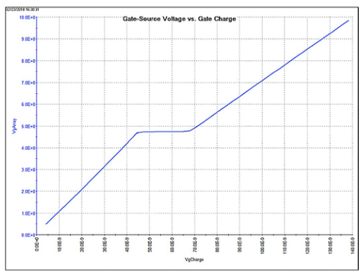 MOSFET-Gate-Spannungswellenform, erzeugt mit dem Keithley Parameter-Analysator 4200A-SCS