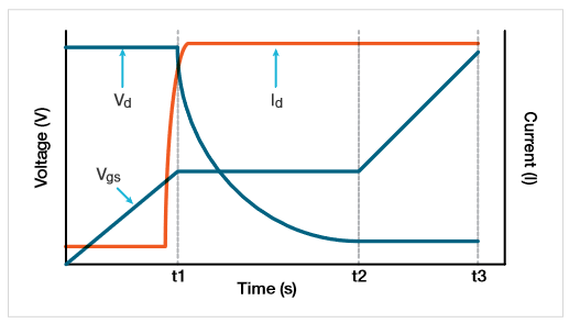 gate charges