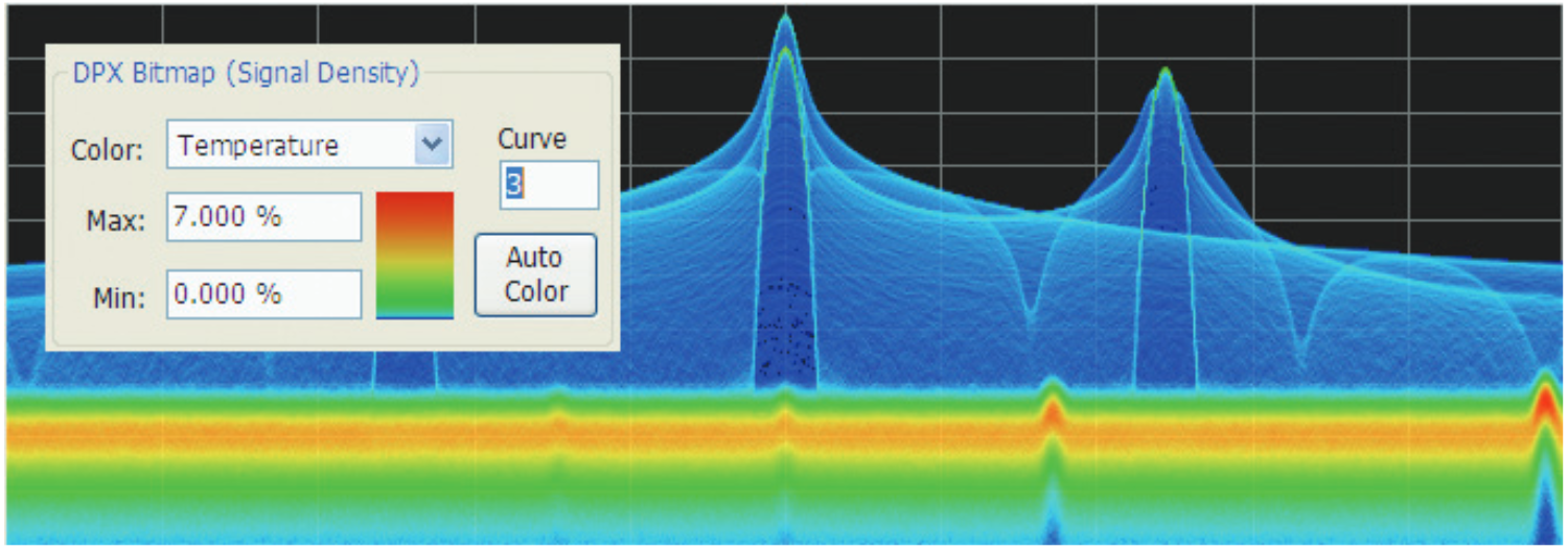 For color curve setting greater than 1, better contrast can now be seen for infrequent pulse events using the