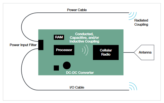 2001 SPECIFIED CALIBRATION INTERVALS