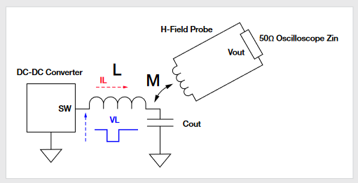 2001 SPECIFIED CALIBRATION INTERVALS
