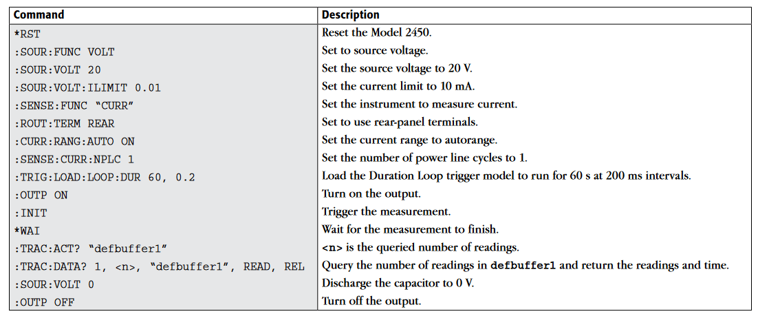 Measuring Leakage Current & Insulation Resistance | Tektronix