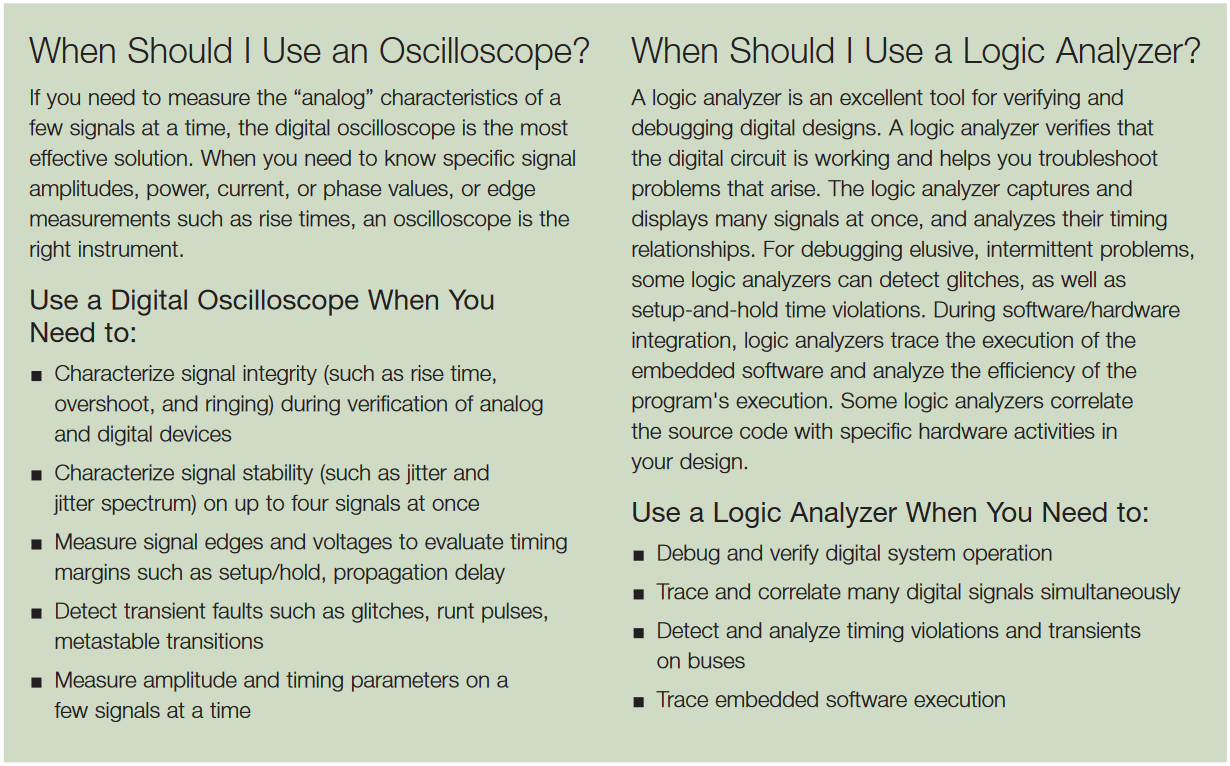 Oscilloscope and Logic Analyzer