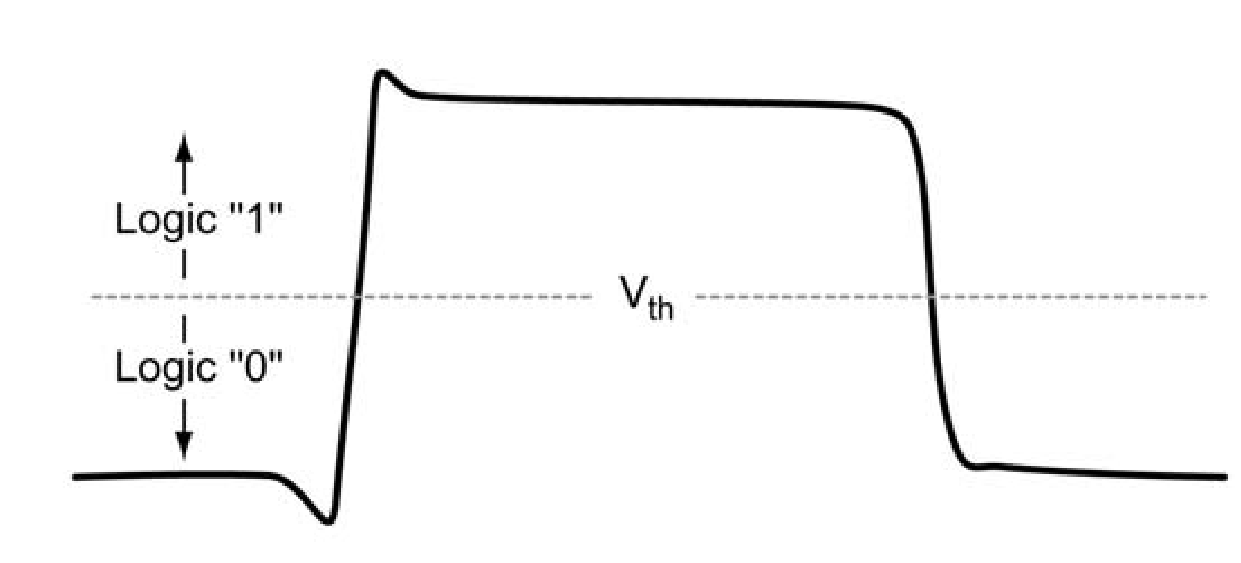 A logic Analyzer determines logic values relative to a threshold voltage level