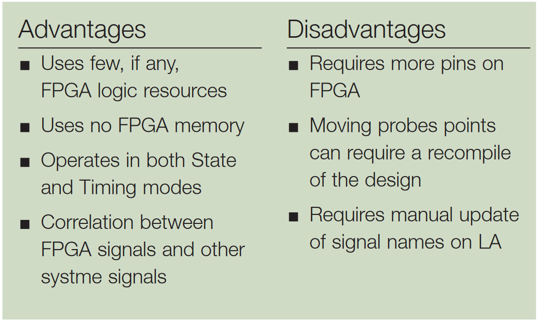 FPGA comparison