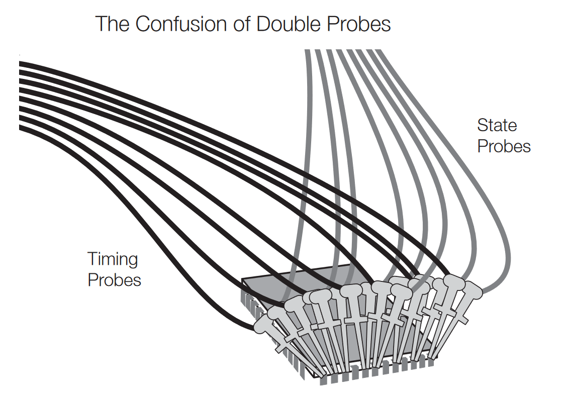 Double-probing requires two probes on each test point, decreasing the quality of the measurement