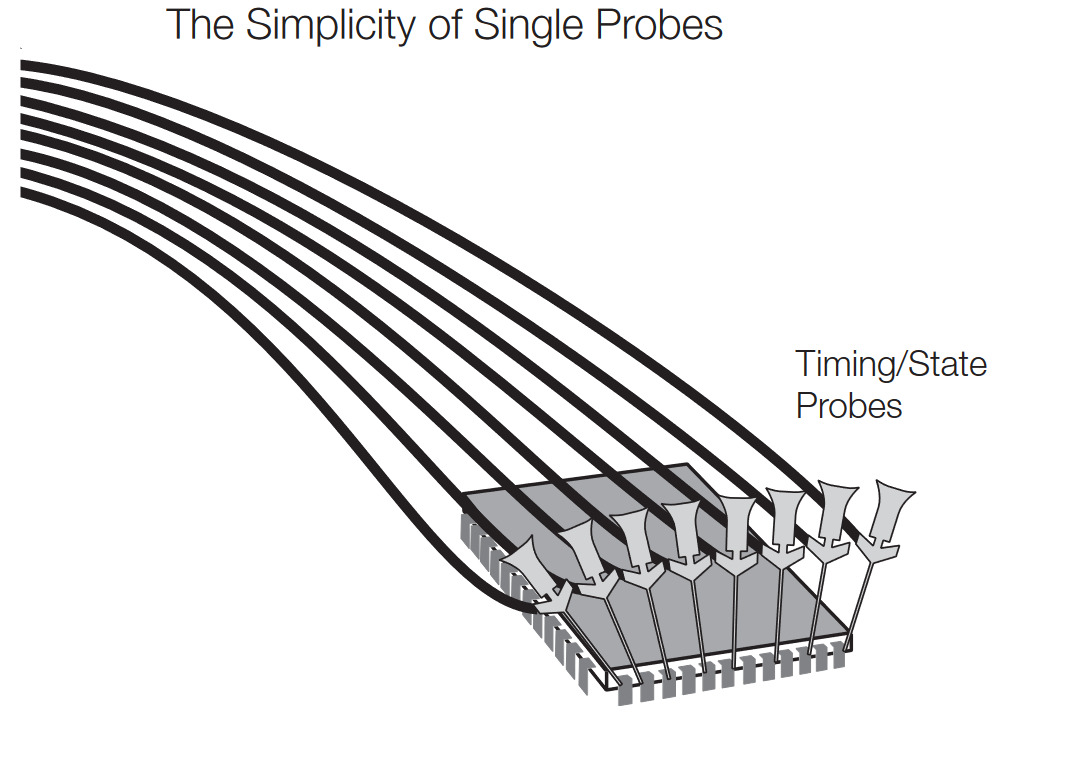 Simultaneous probing provides state and timing acquisition through the same probe, for a simpler, cleaner measurement environment