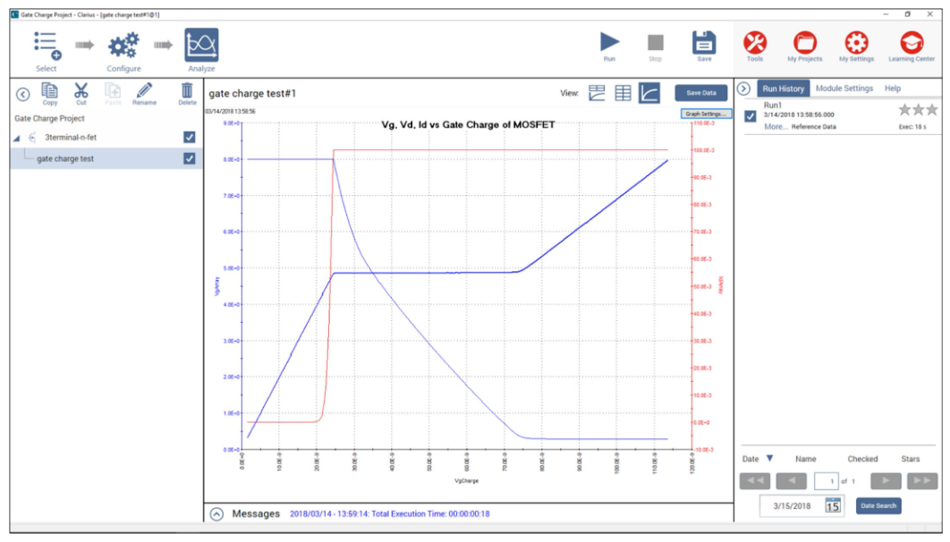 Vgs, Vds et Id en fonction de la charge de grille de MOSFET au fil du temps