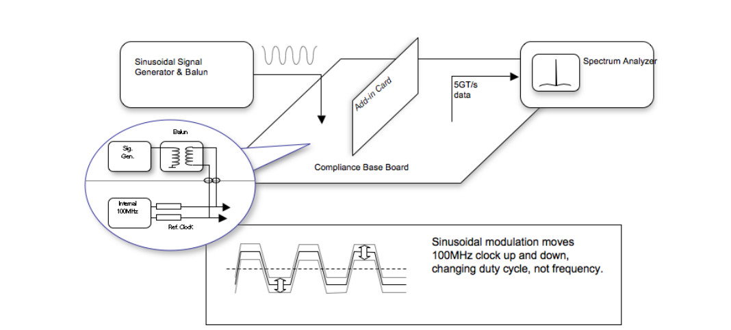 2001 SPECIFIED CALIBRATION INTERVALS