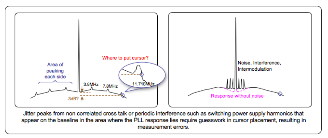 2001 SPECIFIED CALIBRATION INTERVALS