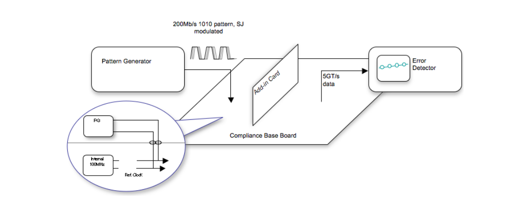 2001 SPECIFIED CALIBRATION INTERVALS