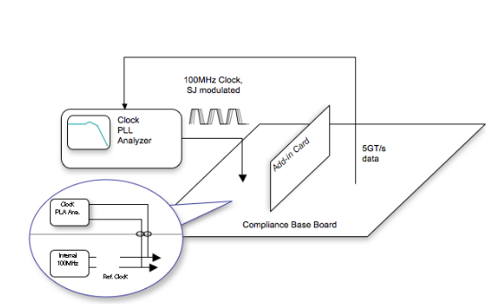 2001 SPECIFIED CALIBRATION INTERVALS