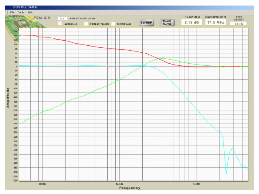 2001 SPECIFIED CALIBRATION INTERVALS
