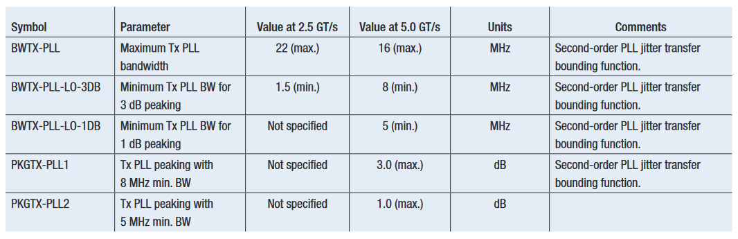 2001 SPECIFIED CALIBRATION INTERVALS