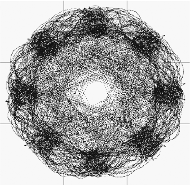 Quadrature modulation.