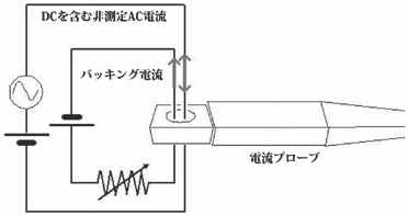 2001 SPECIFIED CALIBRATION INTERVALS