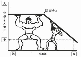 2001 SPECIFIED CALIBRATION INTERVALS