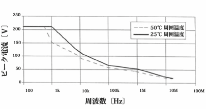 2001 SPECIFIED CALIBRATION INTERVALS