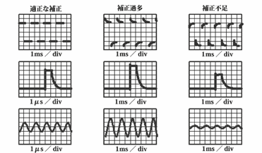 2001 SPECIFIED CALIBRATION INTERVALS