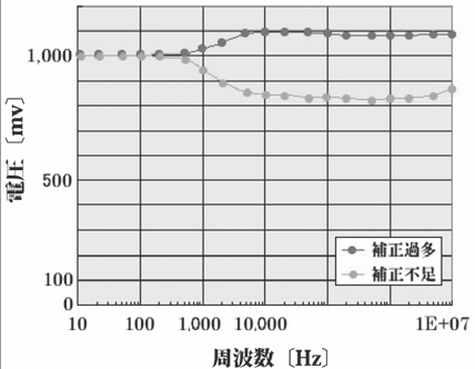 2001 SPECIFIED CALIBRATION INTERVALS