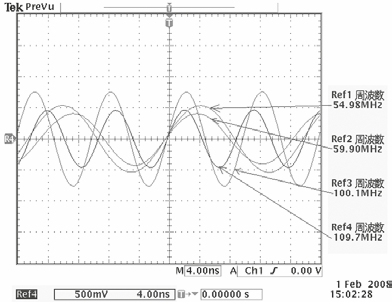 2001 SPECIFIED CALIBRATION INTERVALS