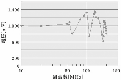 2001 SPECIFIED CALIBRATION INTERVALS