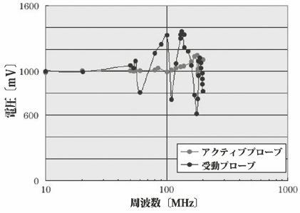 2001 SPECIFIED CALIBRATION INTERVALS