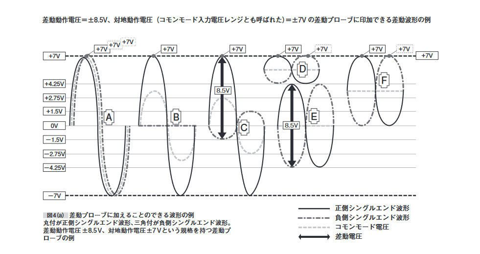 2001 SPECIFIED CALIBRATION INTERVALS