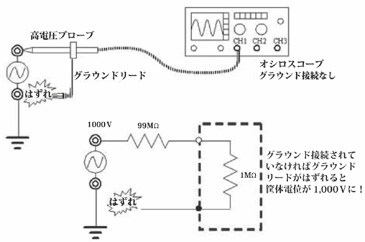 2001 SPECIFIED CALIBRATION INTERVALS