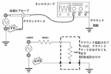 2001 SPECIFIED CALIBRATION INTERVALS