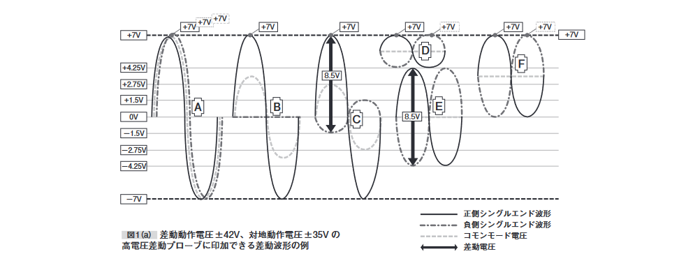 2001 SPECIFIED CALIBRATION INTERVALS