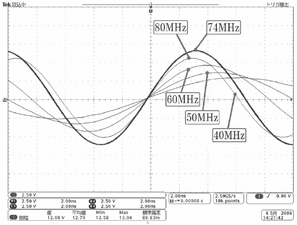 2001 SPECIFIED CALIBRATION INTERVALS