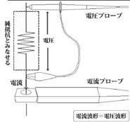 2001 SPECIFIED CALIBRATION INTERVALS