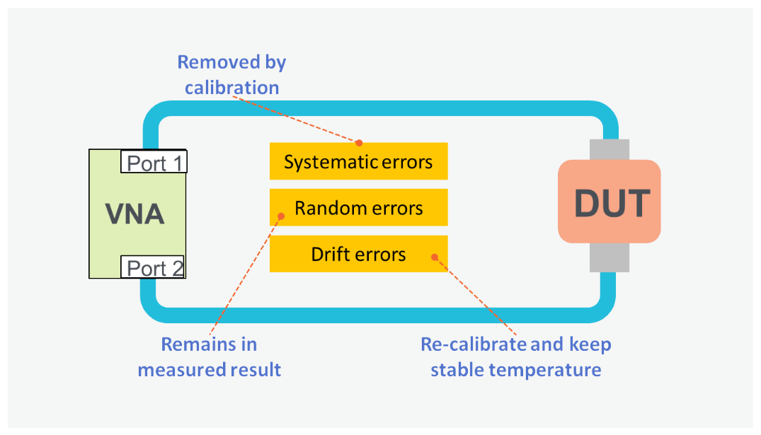 2001 SPECIFIED CALIBRATION INTERVALS